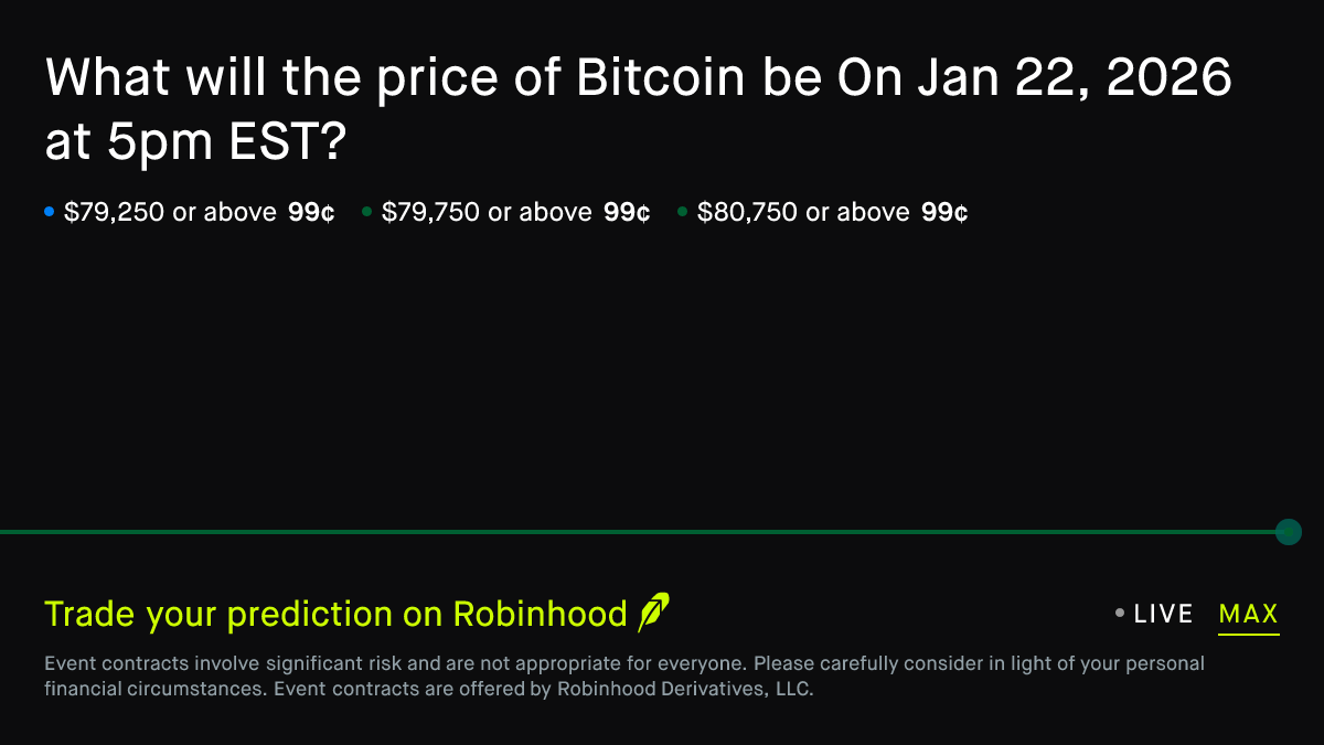 Bitcoin price on Jan 22, 2026 at 5pm EST Crypto Prediction Market