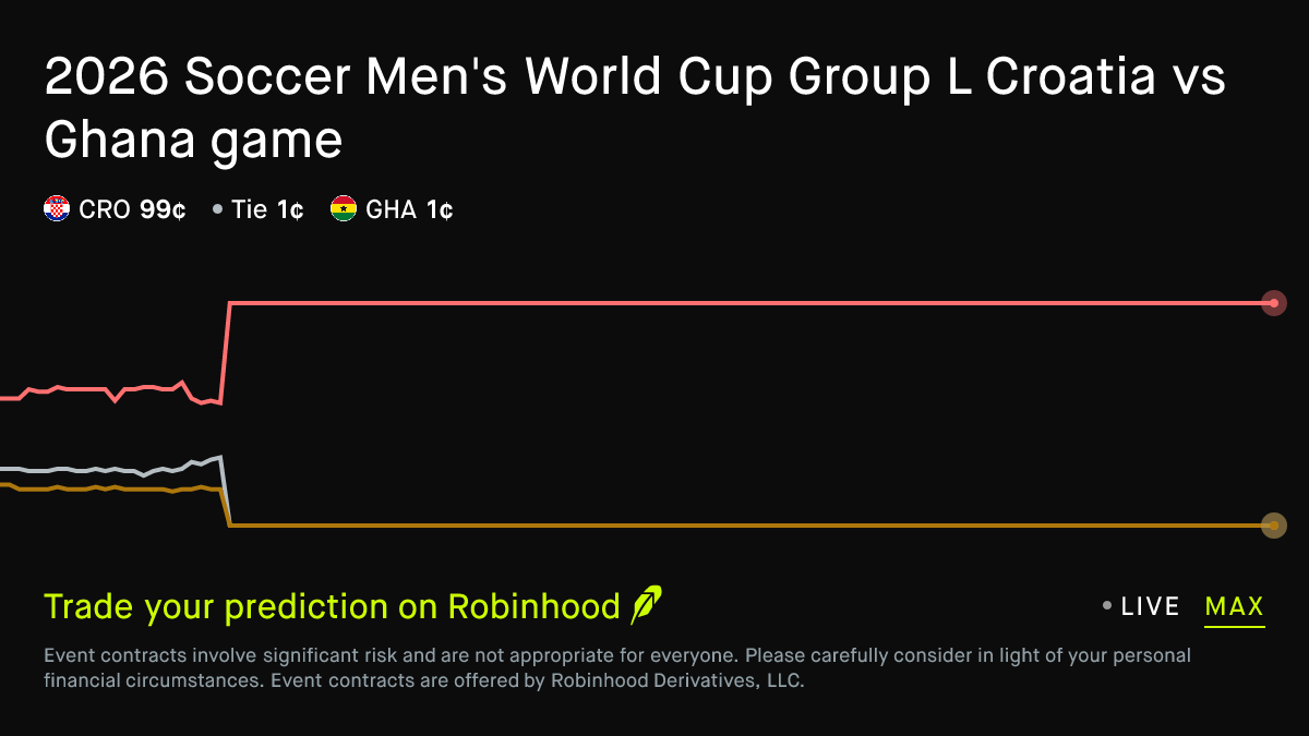 June 27, 2026: 2026 Group L Croatia vs Ghana Soccer Prediction Market