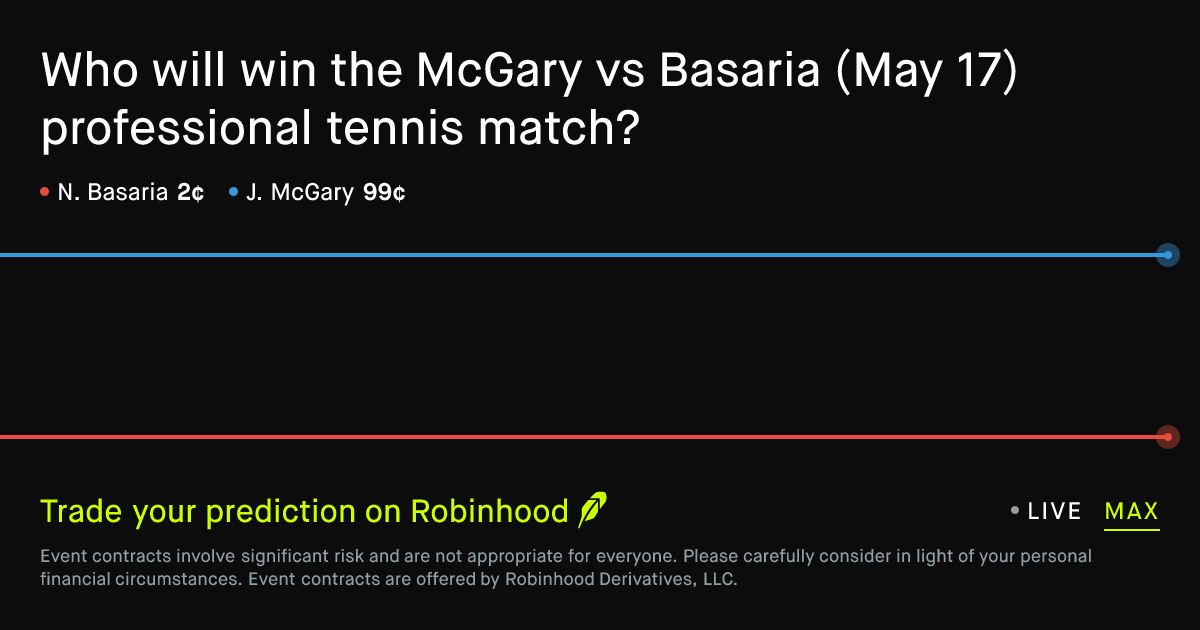 May 17, 2026: McGary vs Basaria Prediction Market
