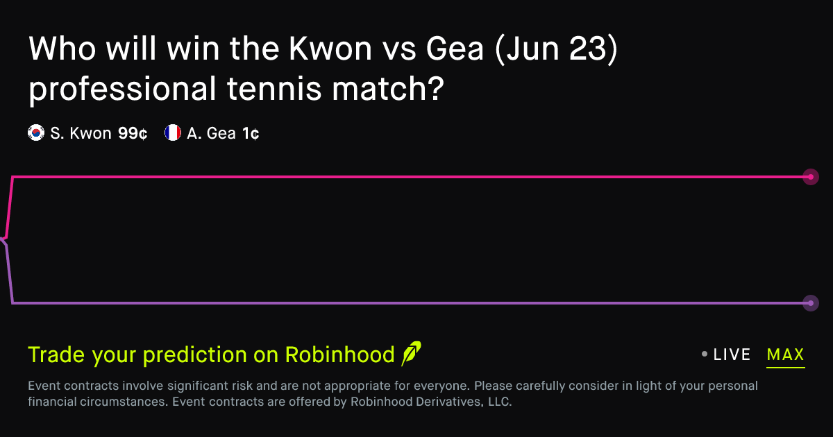 June 24, 2026: Kwon vs Gea Prediction Market