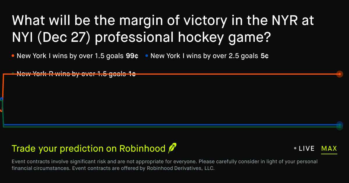 December 27, 2025: New York R vs New York I: Spread Prediction Market