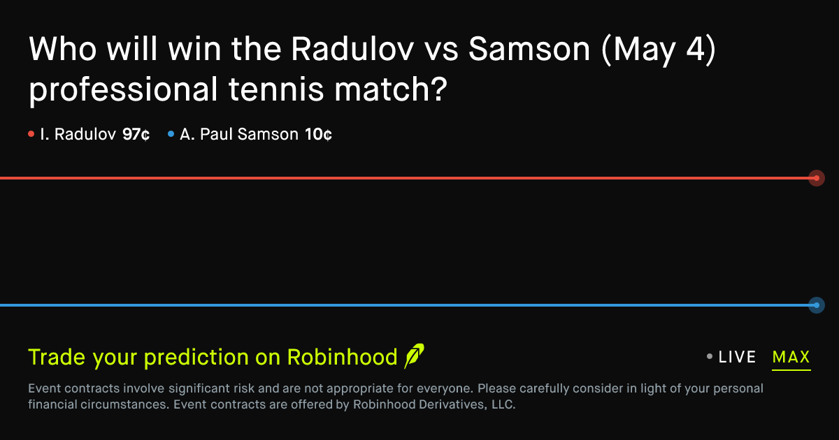 May 4, 2026: Radulov vs Samson Prediction Market