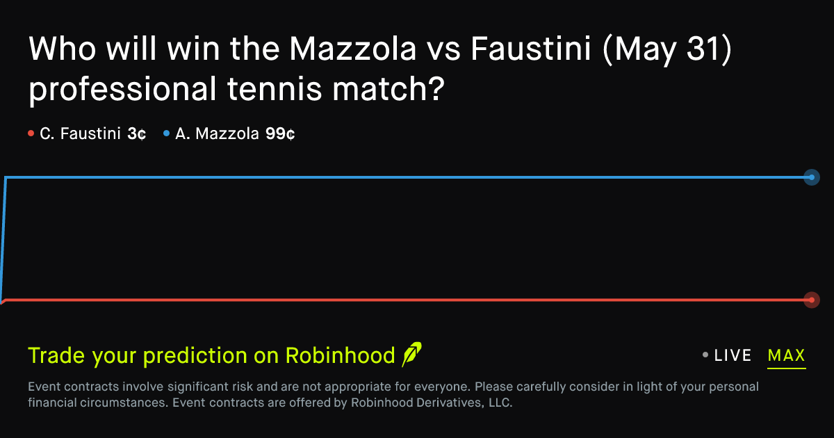 May 31, 2026: Mazzola vs Faustini Prediction Market