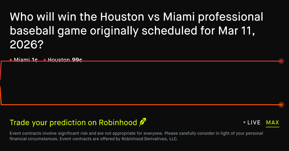 March 11, 2026: Houston vs Miami Prediction Market