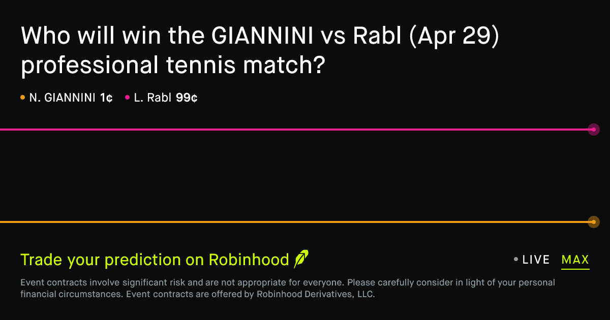 April 29, 2026: GIANNINI vs Rabl Prediction Market
