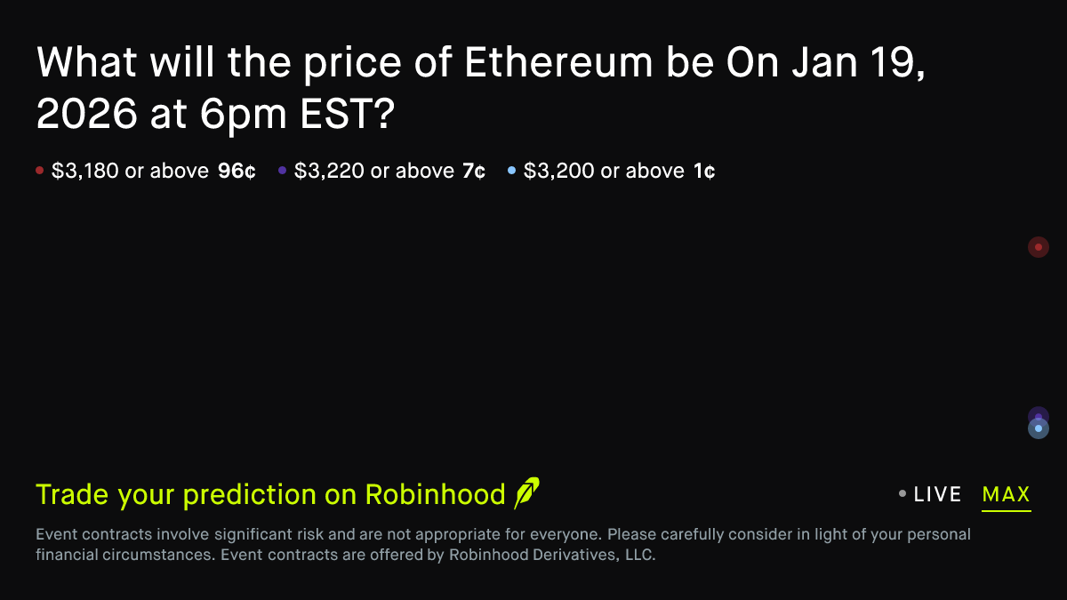 Ethereum price on Jan 19, 2026 at 6pm EST Crypto Prediction Market