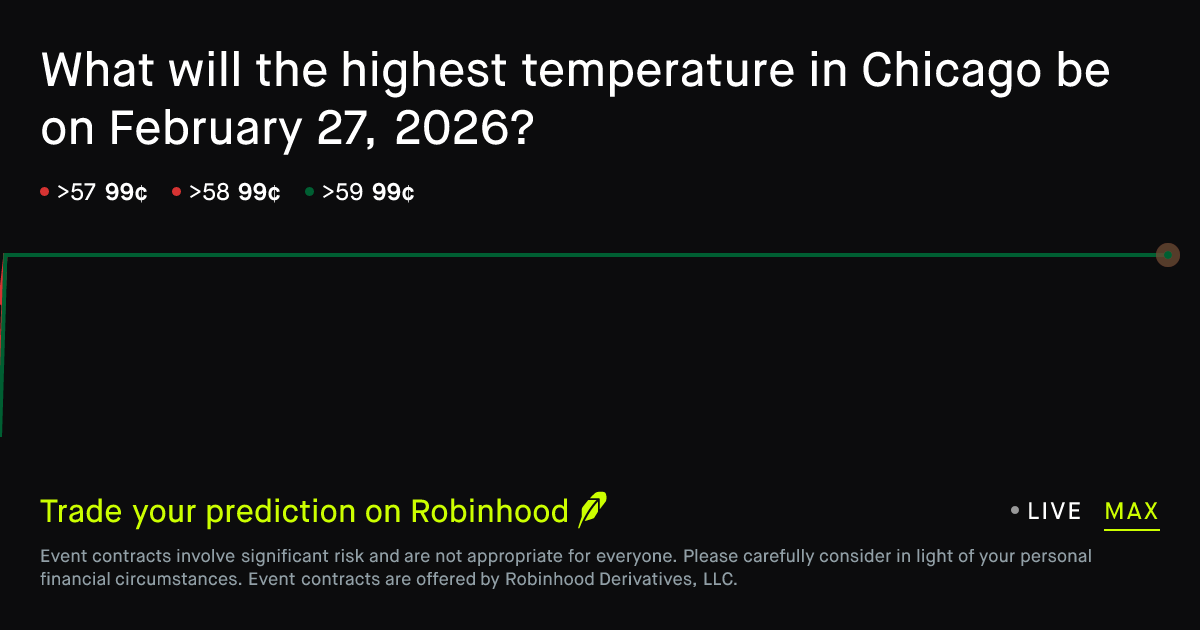 February 27, 2026: Chicago Daily Temperature High February 27 2026 ...