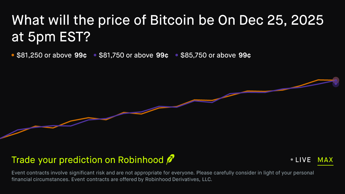 Bitcoin price on Dec 25, 2025 at 5pm EST Crypto Prediction Market