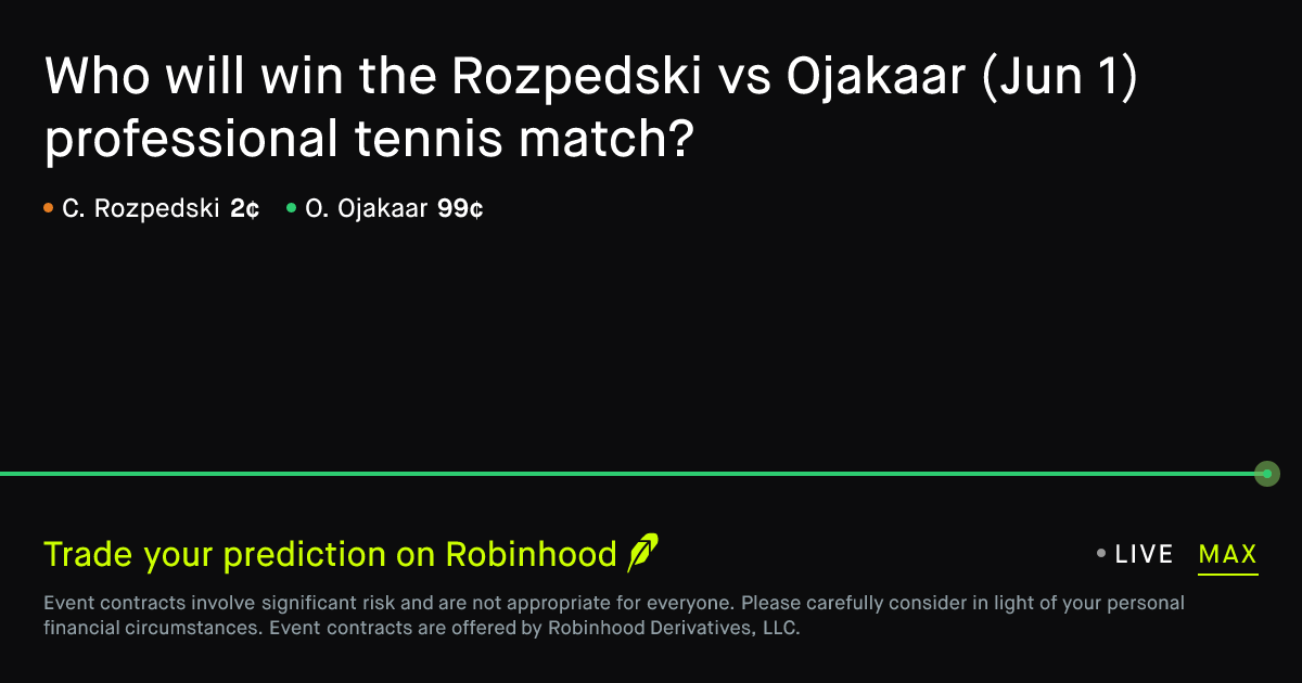 June 1, 2026: Rozpedski vs Ojakaar Prediction Market