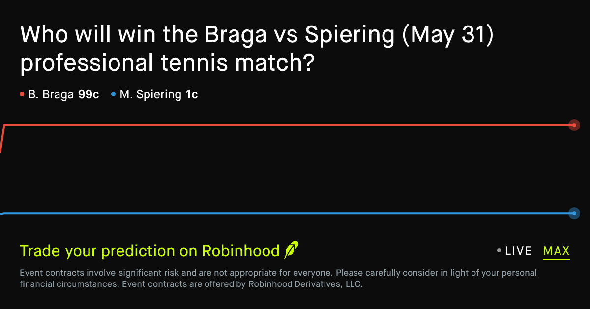 May 31, 2026: Braga vs Spiering Prediction Market