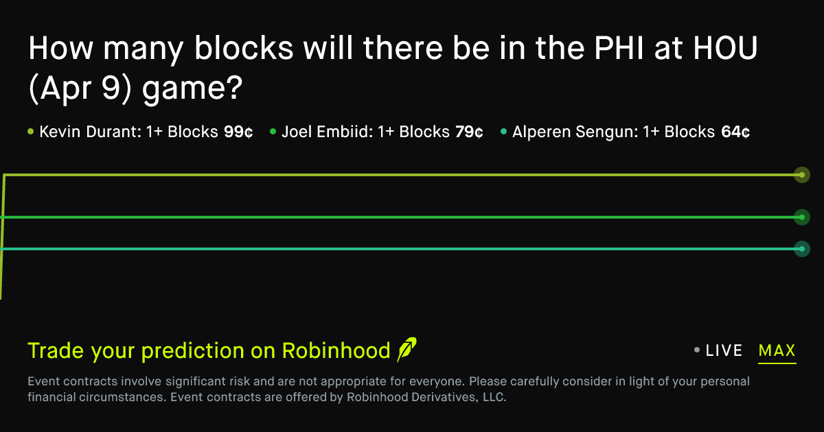 April 9, 2026: Philadelphia at Houston: Blocks Prediction Market