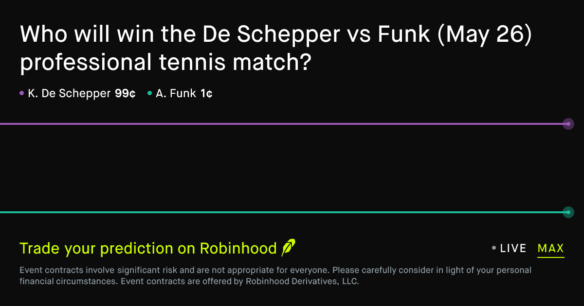 May 26, 2026: De Schepper vs Funk Prediction Market