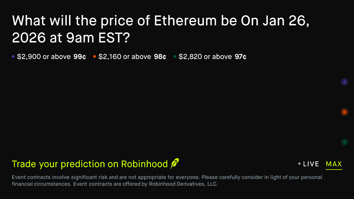 Ethereum price on Jan 26, 2026 at 9am EST Crypto Prediction Market