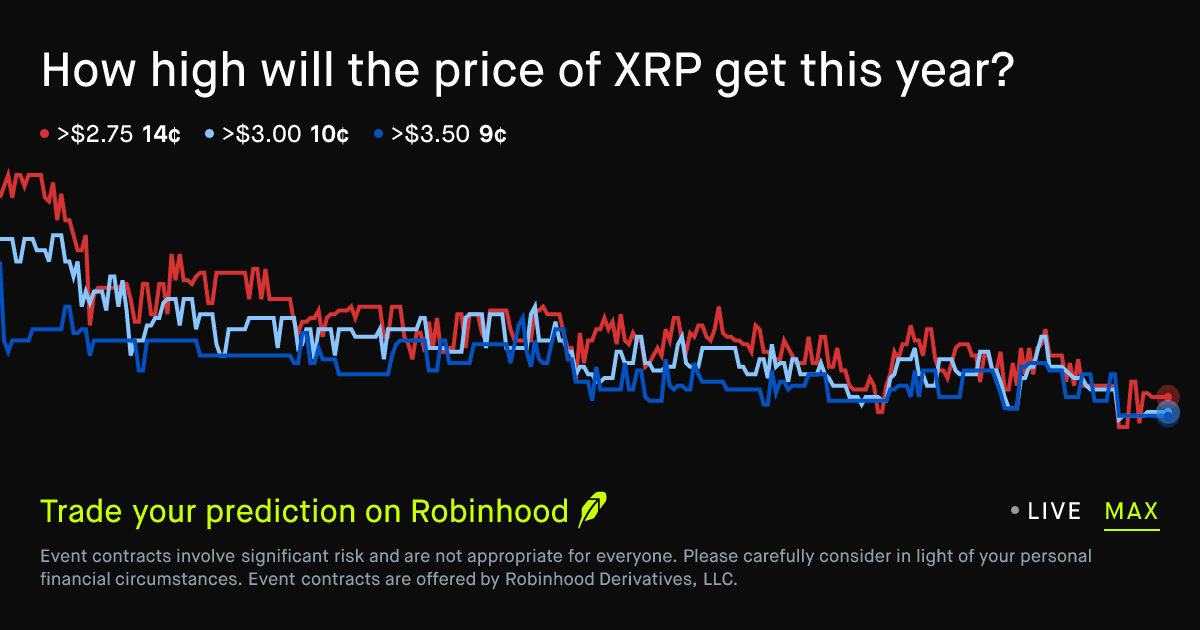 Xrp Christmas 2026 Forecast