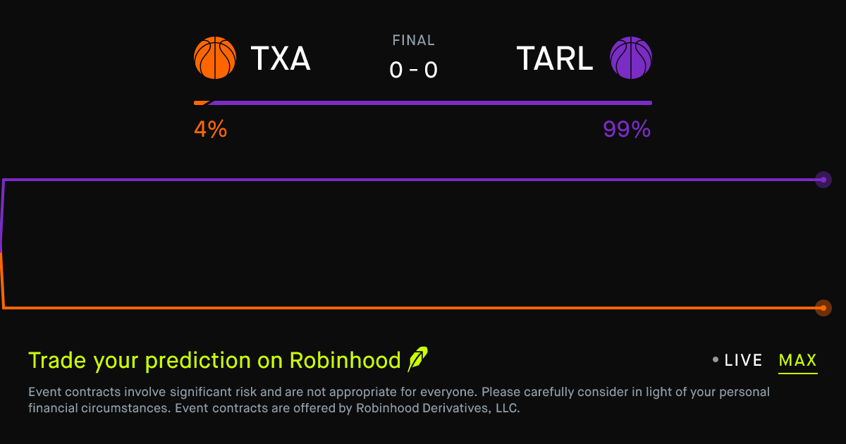 March 5, 2026: Tarleton St. at UT Arlington Prediction Market