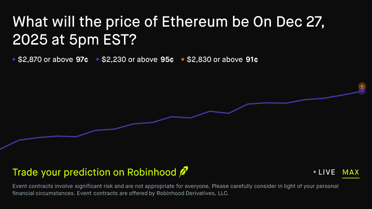 Ethereum price on Dec 27, 2025 at 5pm EST Crypto Prediction Market