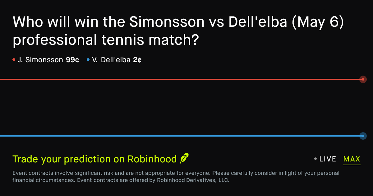 May 6, 2026: Simonsson vs Dell'elba Prediction Market