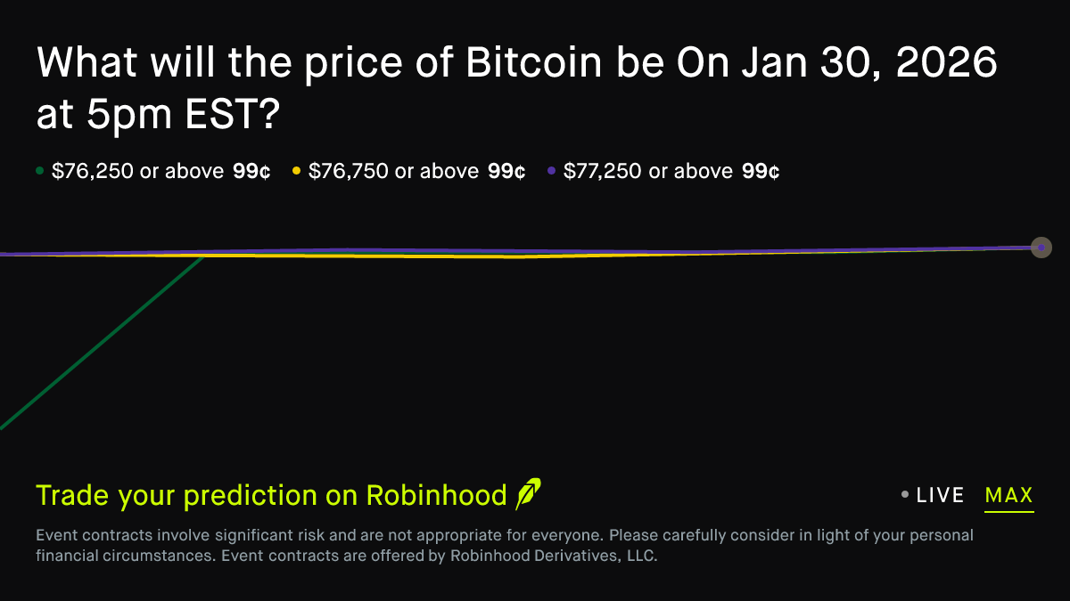 Bitcoin price on Jan 30, 2026 at 5pm EST Prediction Market