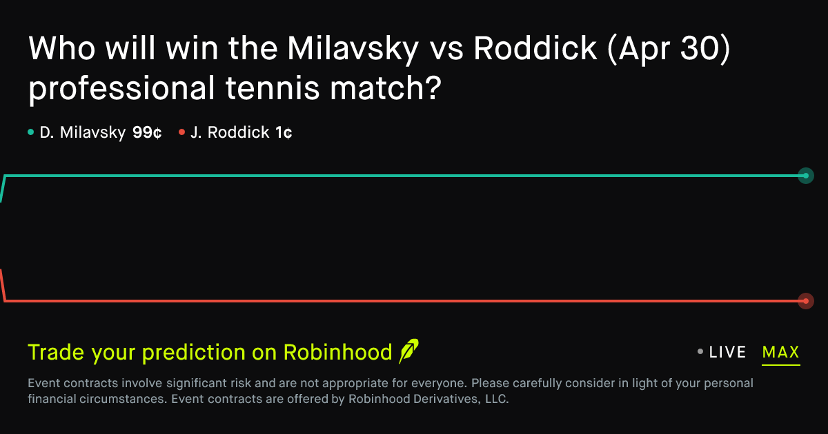 April 30, 2026: Milavsky vs Roddick Prediction Market