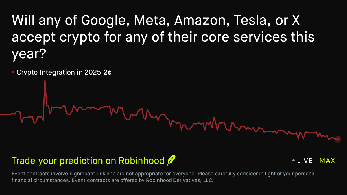 Will any of Google, Meta, Amazon, Tesla, or X accept crypto for any of  their core services this year? Technology Prediction Market