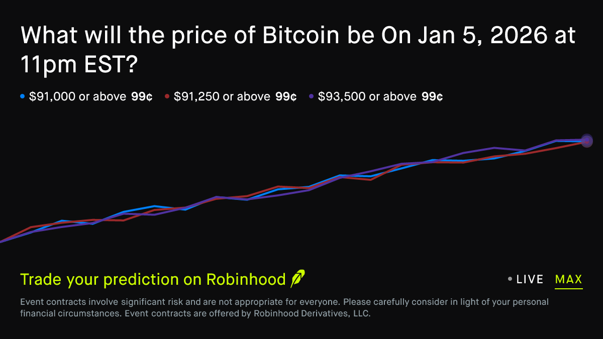 Bitcoin price on Jan 5, 2026 at 11pm EST Crypto Prediction Market