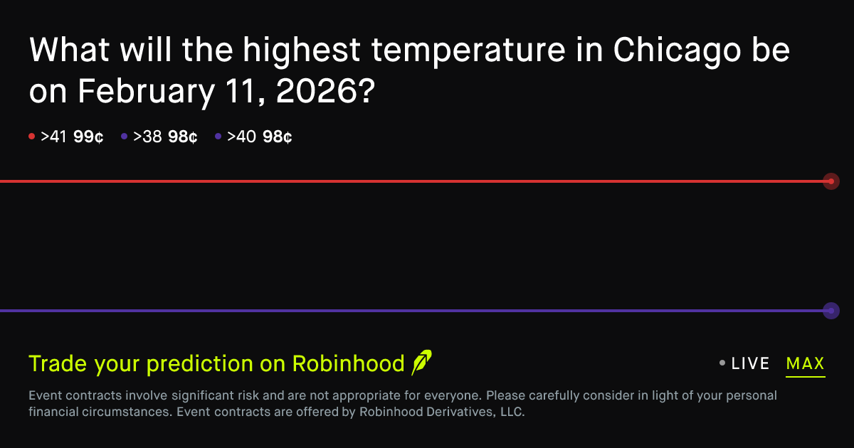 February 11, 2026: Chicago Daily Temperature High February 11 2026 ...