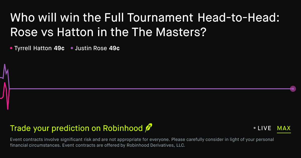 April 9, 2026: Full Tournament Head-to-Head: Rose vs Hatton Prediction ...