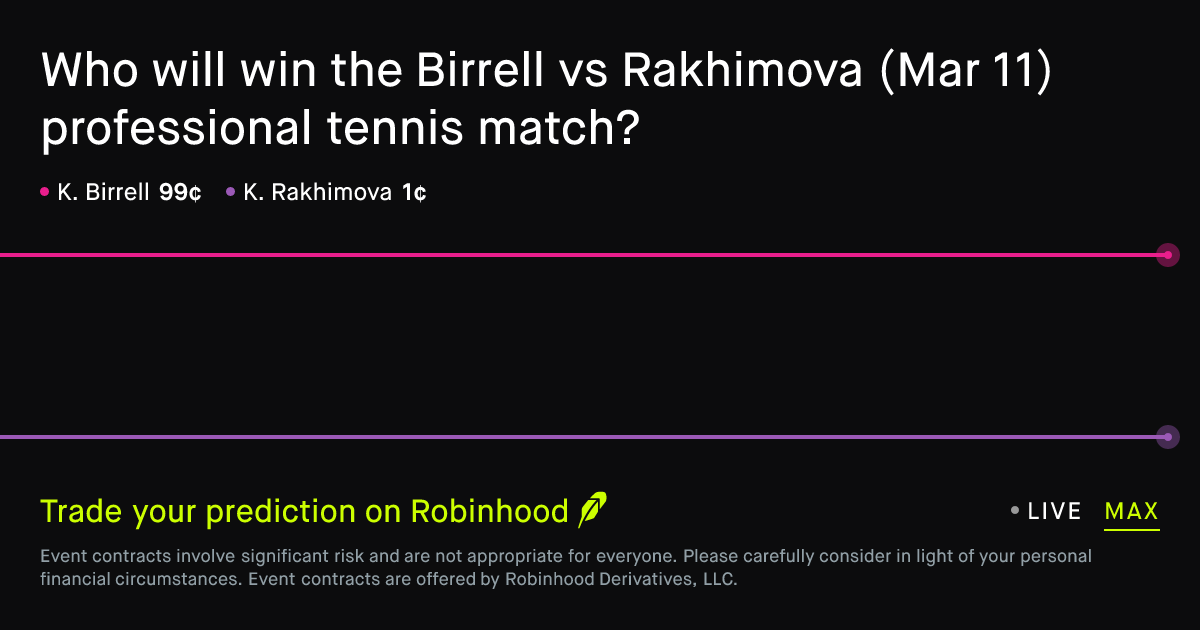 March 11, 2026: Birrell vs Rakhimova Prediction Market