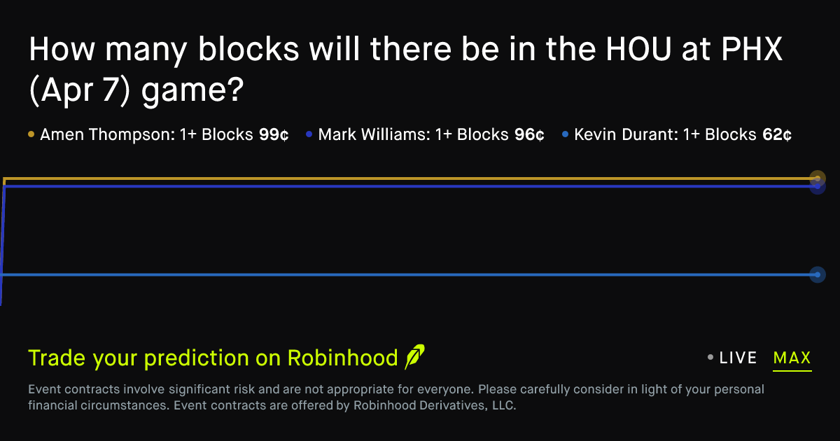 April 7, 2026: Houston at Phoenix: Blocks Prediction Market