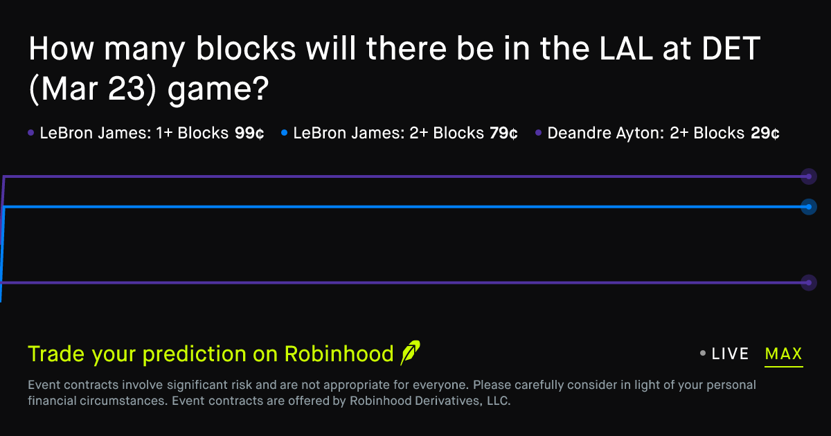 March 23, 2026: Los Angeles L at Detroit: Blocks Prediction Market
