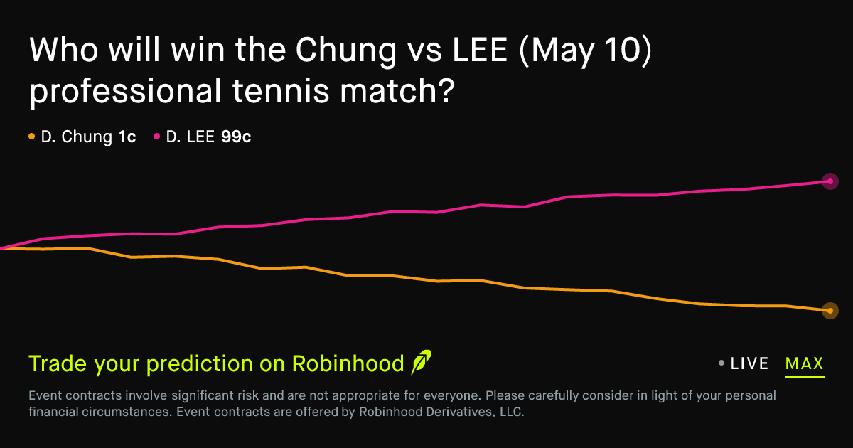 May 10, 2026: Chung vs LEE Prediction Market