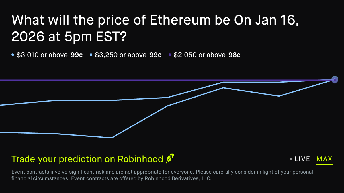 Ethereum price on Jan 16, 2026 at 5pm EST Crypto Prediction Market