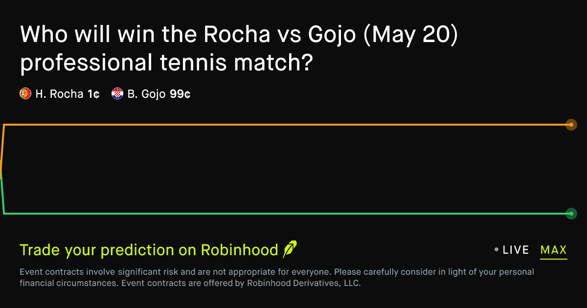 May 20, 2026: Rocha vs Gojo Prediction Market