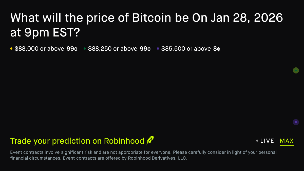Bitcoin price on Jan 28, 2026 at 9pm EST Crypto Prediction Market