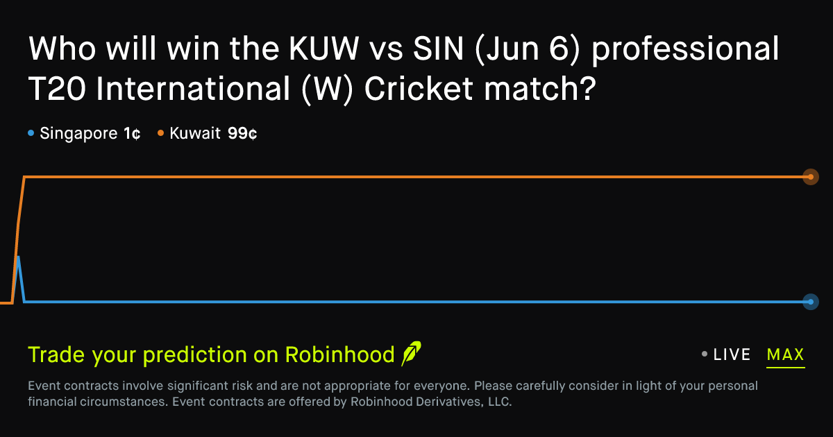 June 6, 2026: Kuwait vs Singapore Prediction Market