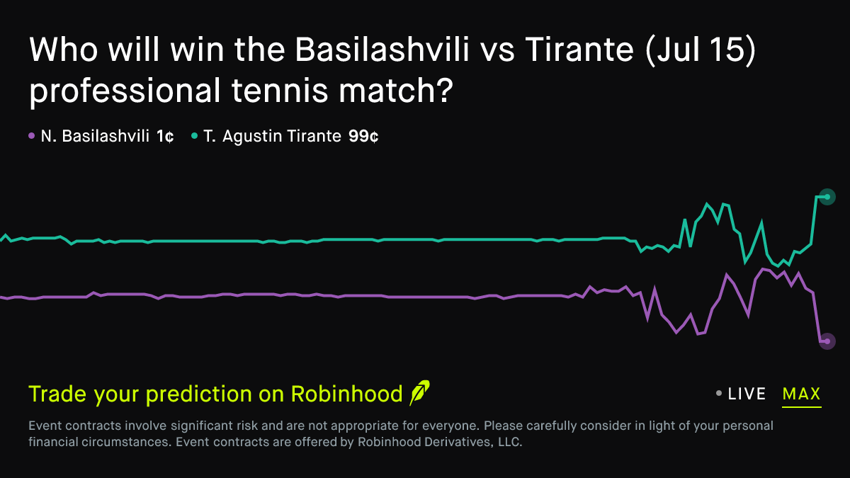 N. Basilashvili vs T. Tirante Prediction for Nordea Open