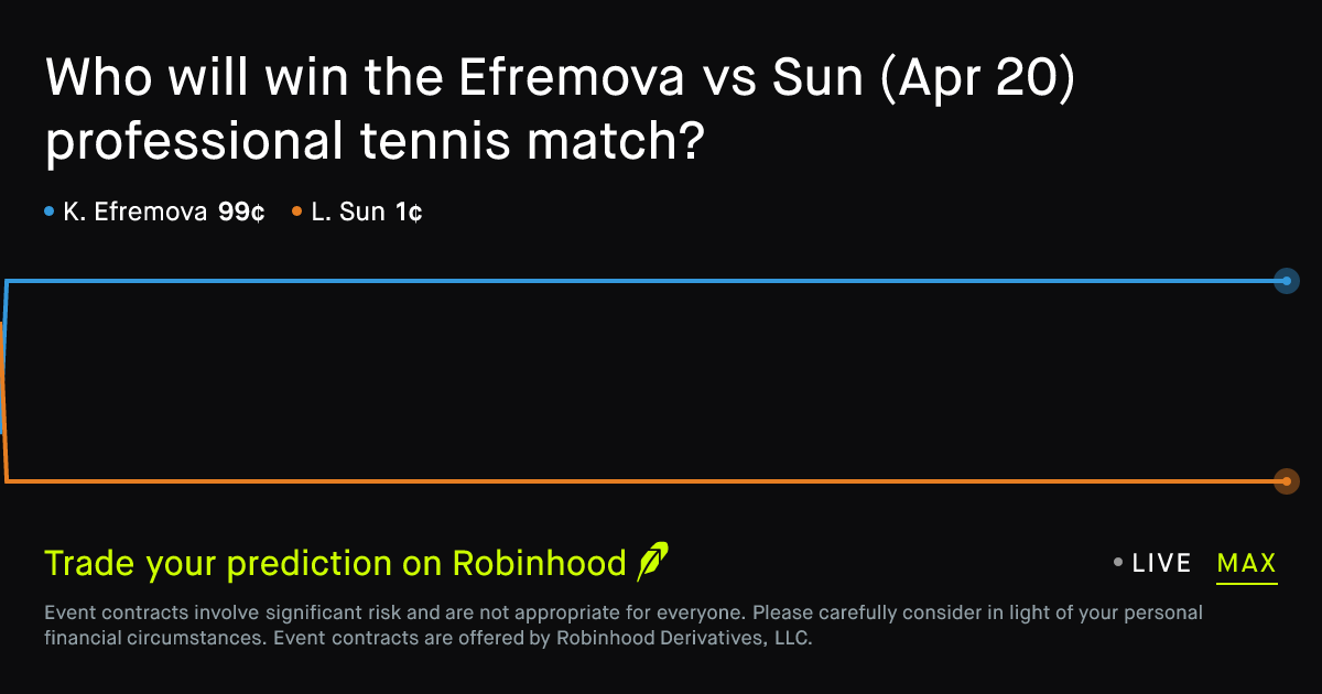 April 20, 2026: Efremova vs Sun Prediction Market