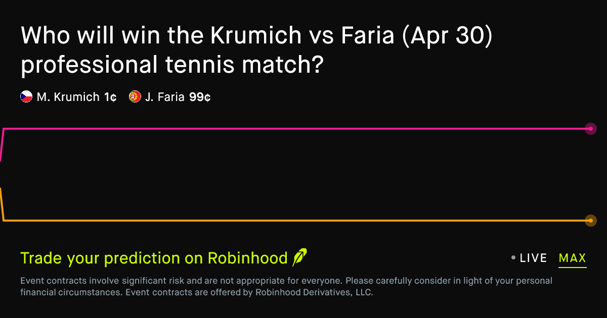 April 30, 2026: Krumich vs Faria Prediction Market
