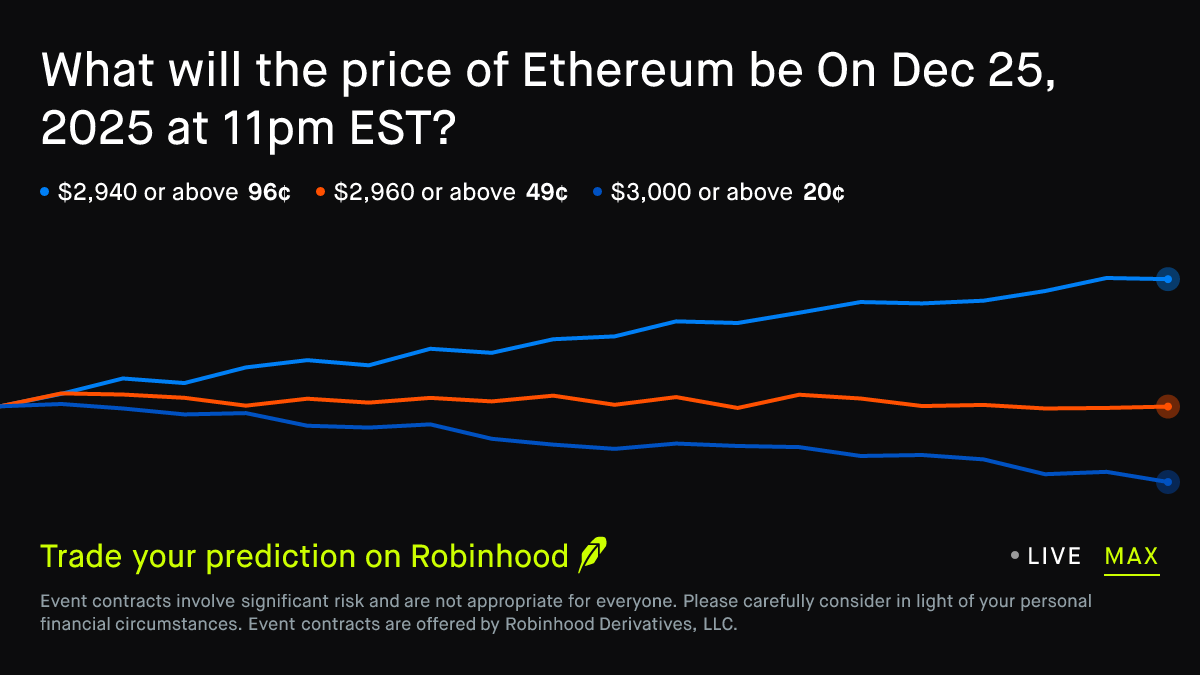 Ethereum price on Dec 25, 2025 at 11pm EST Crypto Prediction Market