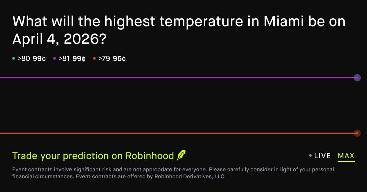 April 4, 2026: Miami Daily Temperature High April 4 2026 Prediction Market