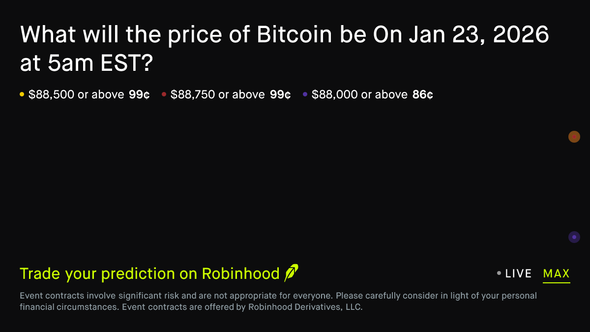 Bitcoin price on Jan 23, 2026 at 5am EST Crypto Prediction Market