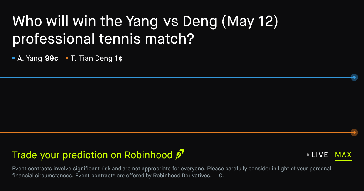 May 13, 2026: Yang vs Deng Prediction Market