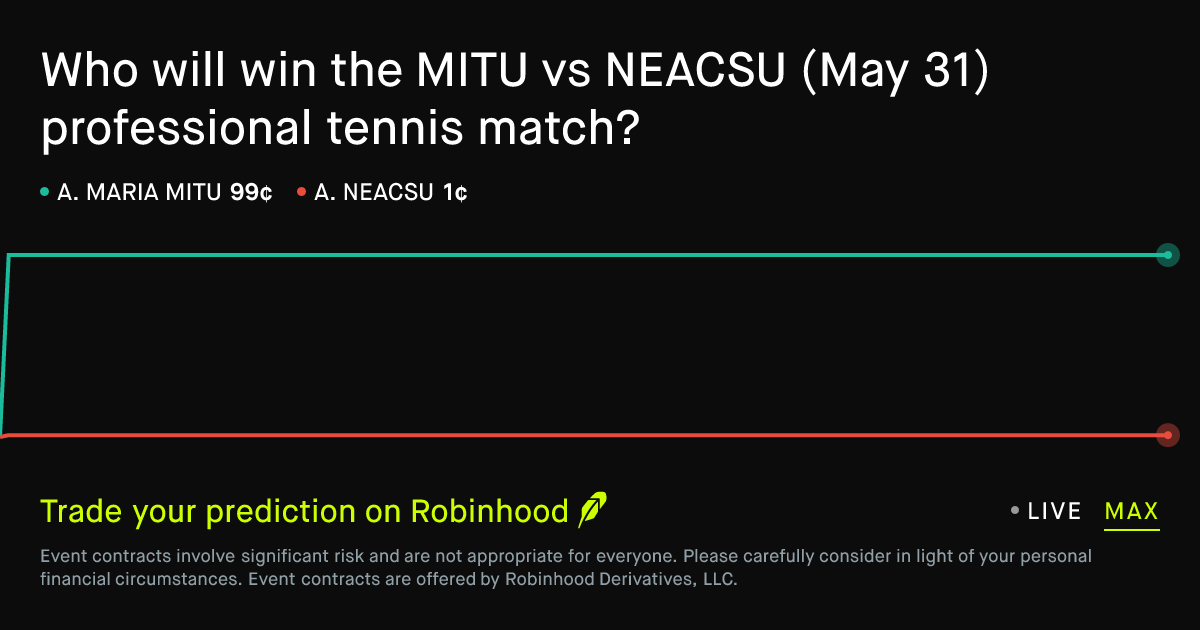 May 31, 2026: MITU vs NEACSU Prediction Market
