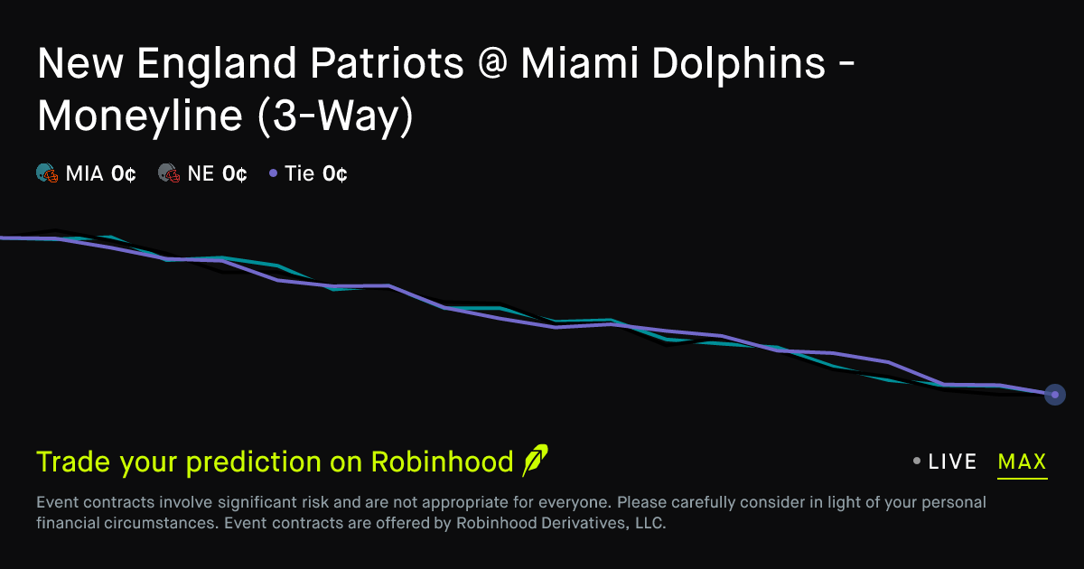 November 1, 2026: Miami vs New England: Second Half Prediction Market